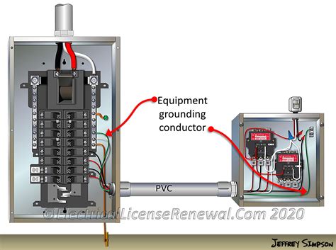 metal enclosures tied|Grounding and Bonding .